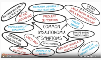 long covid and autoimmune responses