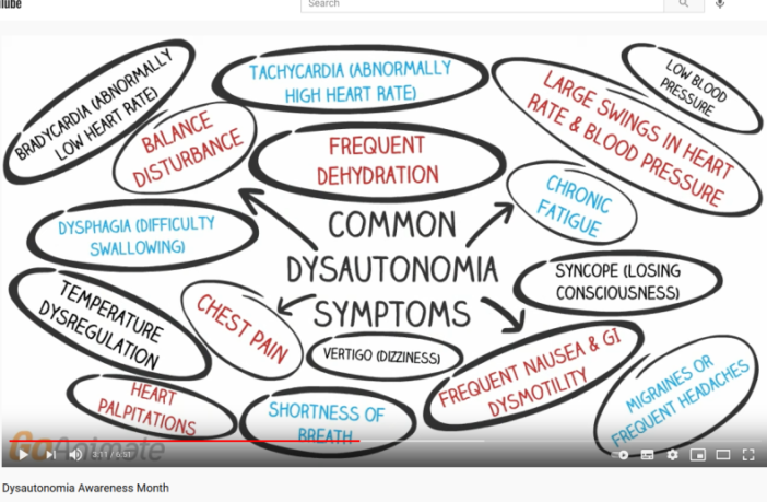 long covid and autoimmune responses
