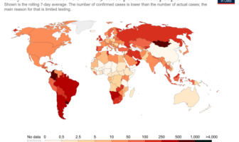 wider world struggles as covid-19 surges