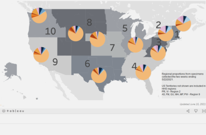 who regards delta a variant of concern