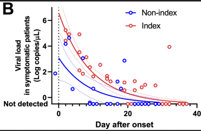 transmission potential of the delta plus variant