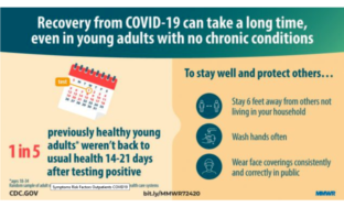 the persistent symptoms of the covid long tail