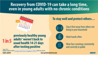 the persistent symptoms of the covid long tail