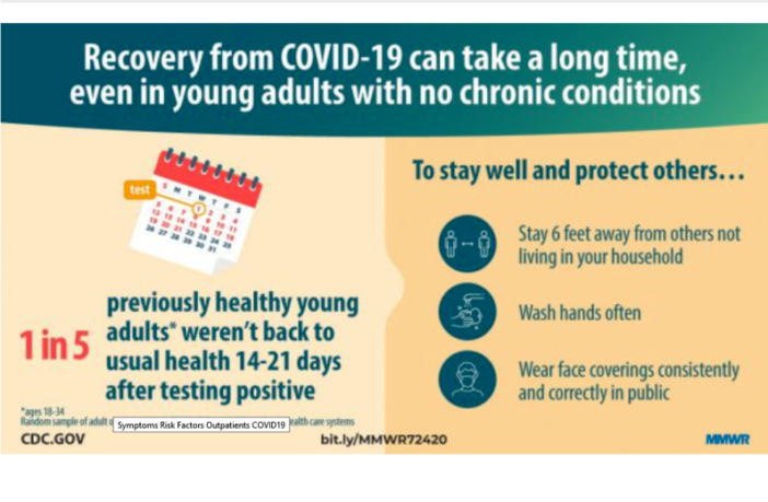 the persistent symptoms of the covid long tail