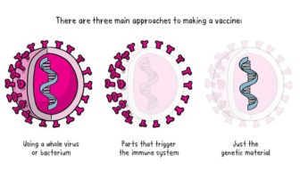 will we need covid boosters