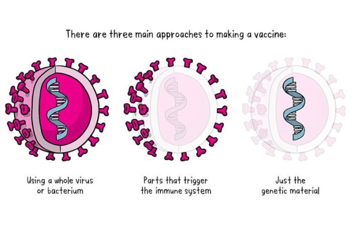 will we need covid boosters