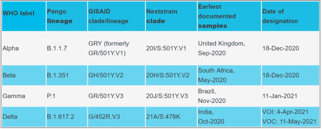 world-health-renamed-covid-19-variants