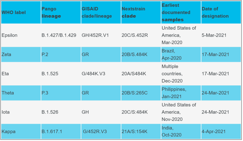 world-health-renamed-covid-19-variants