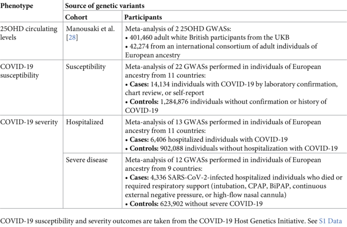 no sign vitamin d protects against covid-19