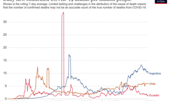 the sars-cov-2 lambda variant