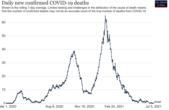 delta variant firing a warning shot