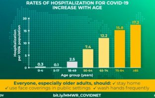 young adults at increasing risk from covid