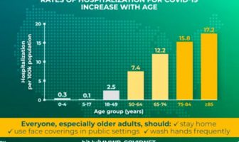 young adults at increasing risk from covid