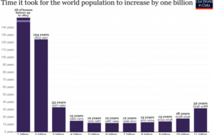 loss of habitat will fuel another pandemic