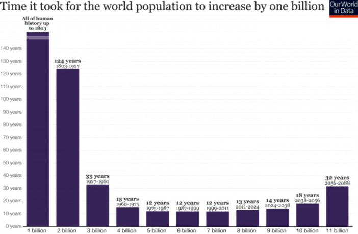 loss of habitat will fuel another pandemic