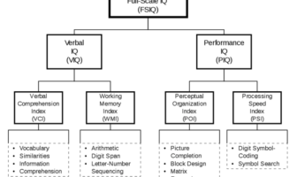 lancet study links covid to lower iq scores
