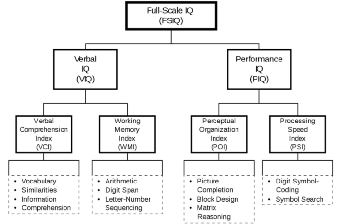 lancet study links covid to lower iq scores