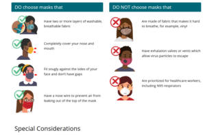 if you decide to wear a mask
