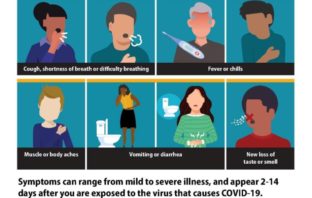 age gender and early covid-19 symptoms