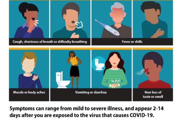 age gender and early covid-19 symptoms