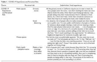 social responsibility and covid-19 spread