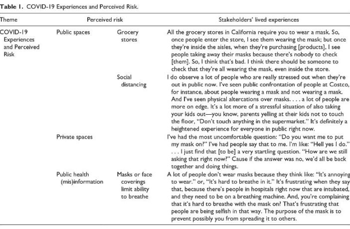 social responsibility and covid-19 spread