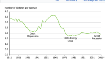 no evidence that vaccines affect fertility