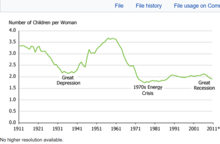 no evidence that vaccines affect fertility