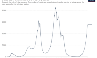 coronavirus responds to boosters