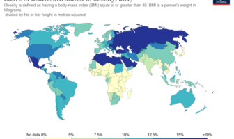 obesity and covid-19 make a deadly team