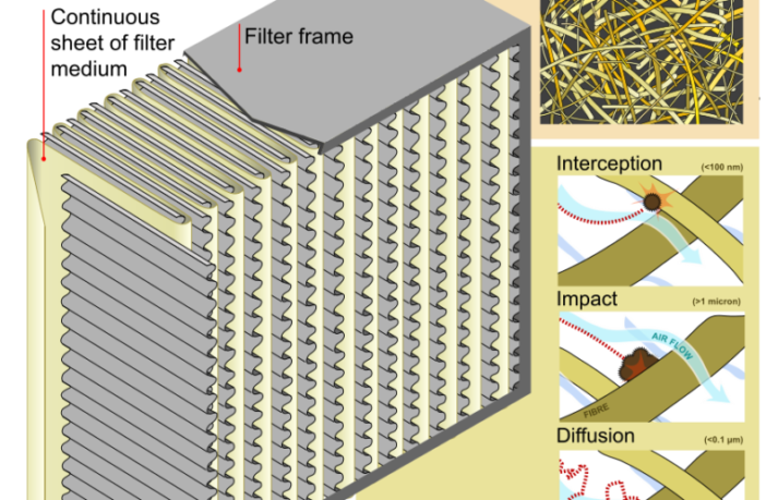 diluting potential contaminants in buildings