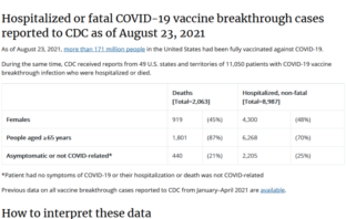 covid breakthrough infections