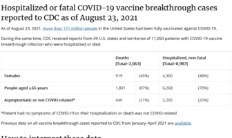 covid breakthrough infections