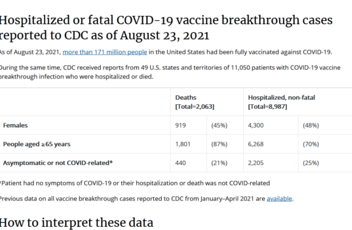 covid breakthrough infections