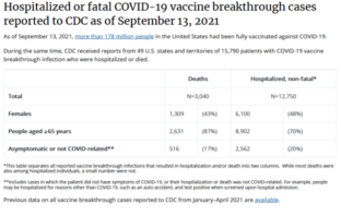 post vaccination covid