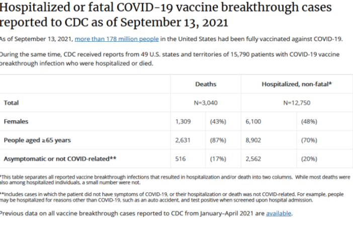 post vaccination covid