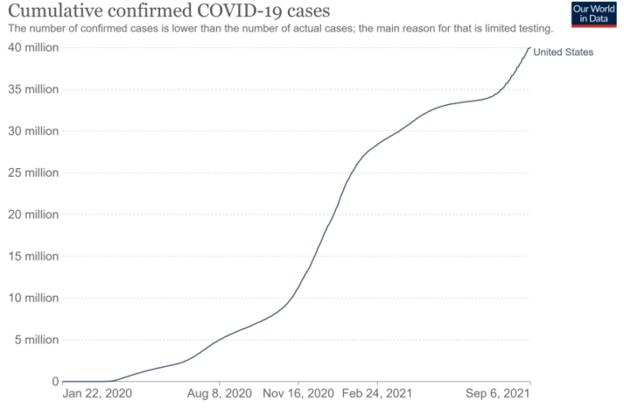 covid-19 pandemic a fact of american life