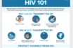 proof of worse covid outcomes with hiv