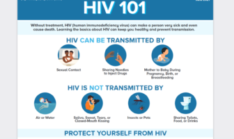proof of worse covid outcomes with hiv