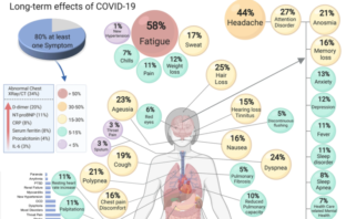 covid indicator that rates risk from the virus