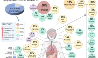 covid indicator that rates risk from the virus