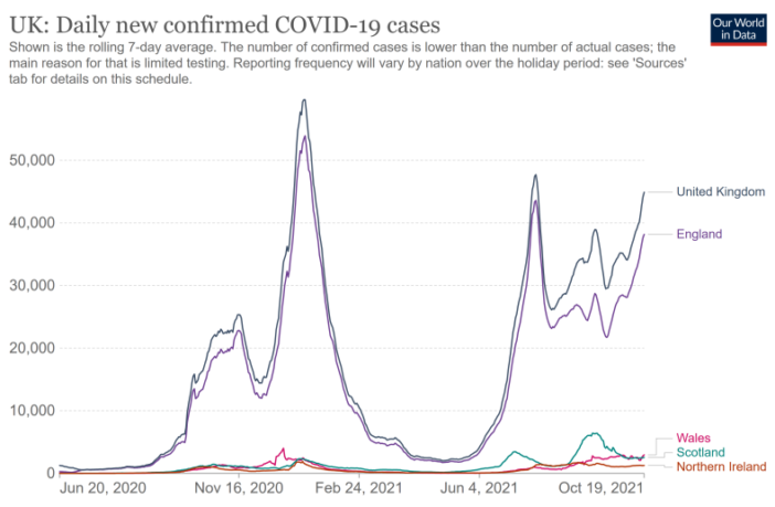 england faces buffeting covid-19 storms