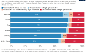 covid vaccine hesitancy