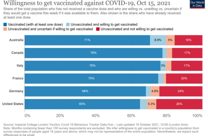 covid vaccine hesitancy