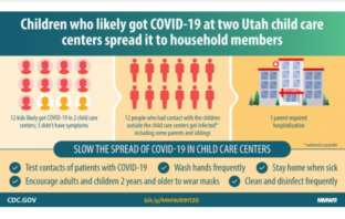 how likely a child is to get covid-19