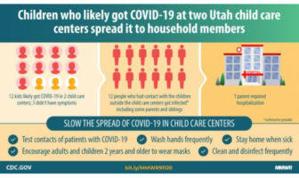 how likely a child is to get covid-19