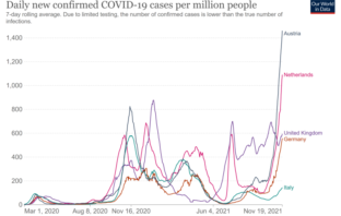 european covid surge could repeat