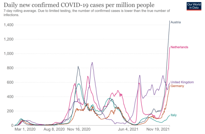 european covid surge could repeat