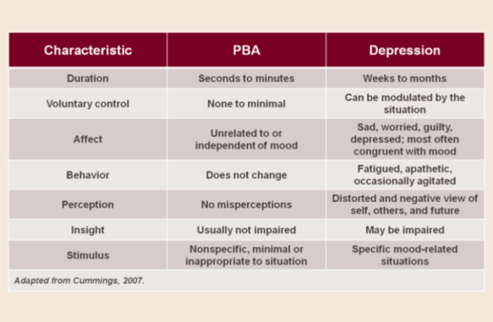 average us depression rates and covid-19