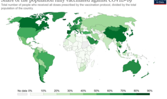 vaccination and the state of herd immunity